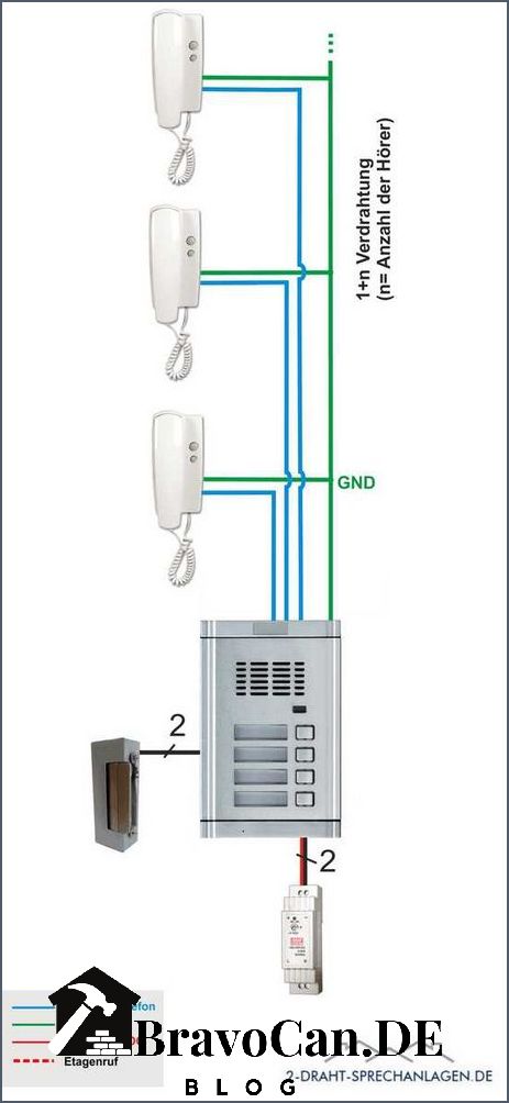 2-Draht-Sprechanlage Einfache und effektive Lösung für die Kommunikation im Gebäude 2-Draht-Sprechanlage Einfache und effektive Lösung für die Kommunikation im Gebäude