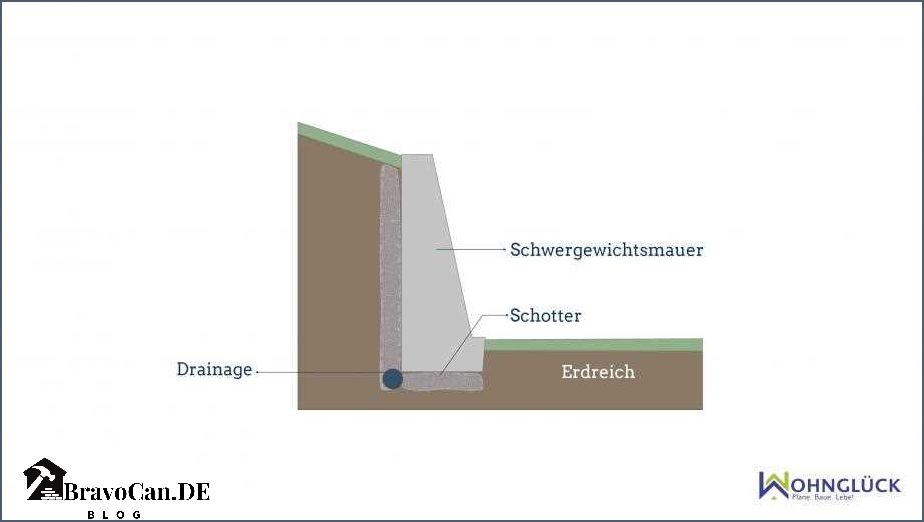 2 Grad Gefälle Auf 1 Meter bravocan.de