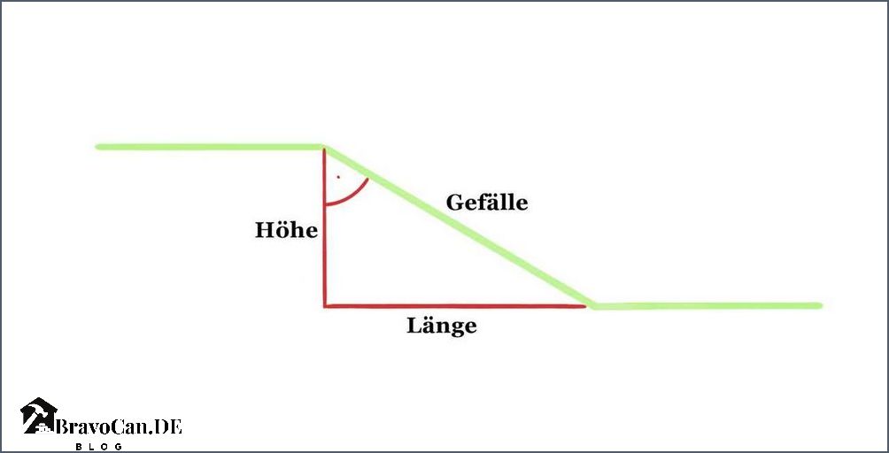 2 Grad Gefälle Auf 1 Meter bravocan.de