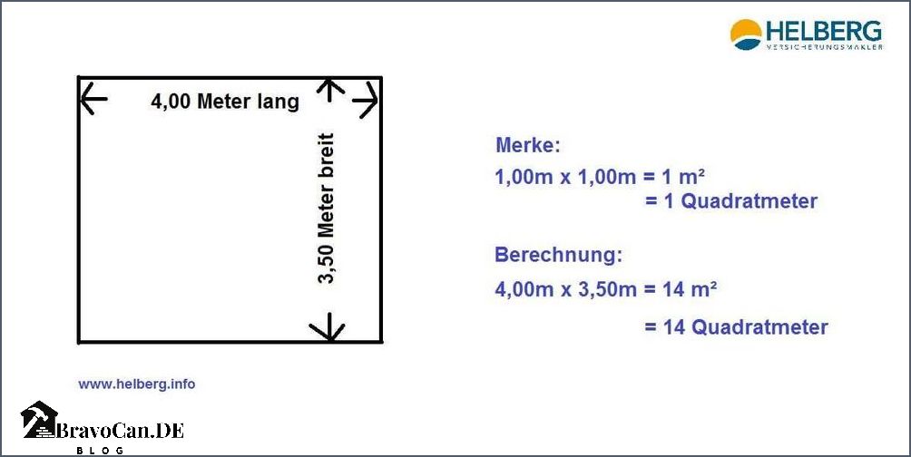 Fabelhafte Berechnen Von Qm Ebenbildnull