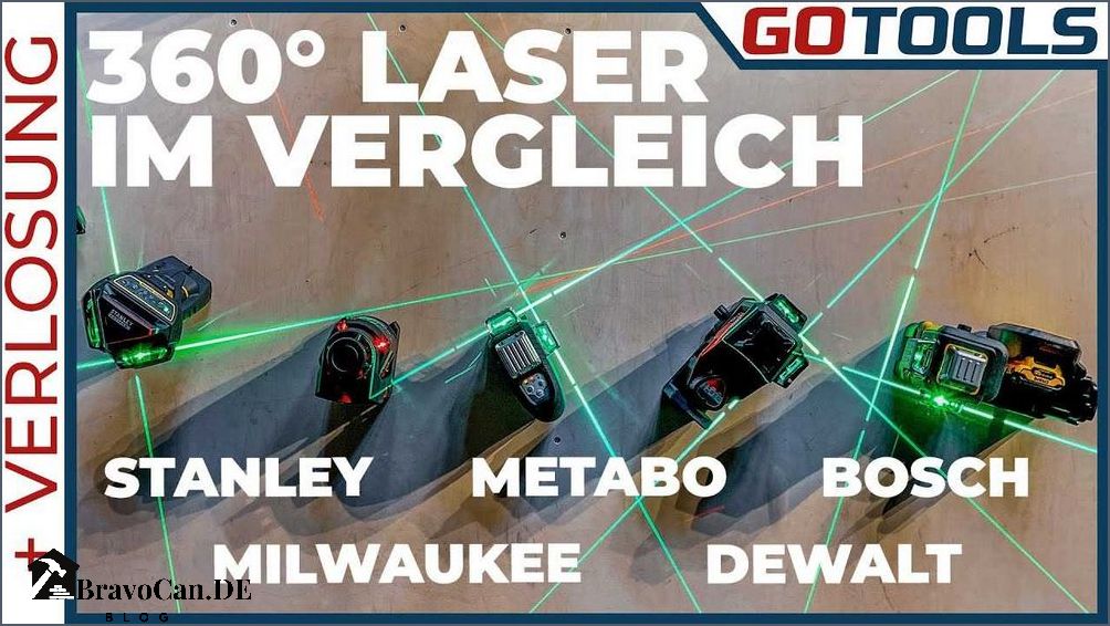 360 Grad Laser Die neuesten Innovationen und Anwendungen