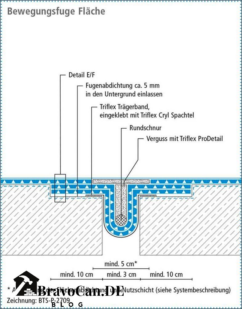Abdichtung Türschwelle Detail - Tipps und Tricks für eine effektive Abdichtung Abdichtung Türschwelle Detail - Tipps und Tricks für eine effektive Abdichtung