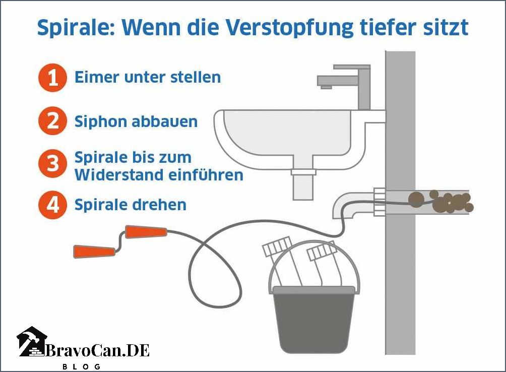 Abflussrohr verstopft in der Wand Tipps zur Behebung und Vorbeugung