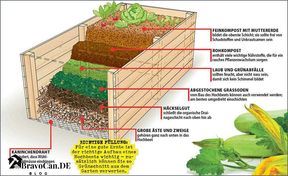 Alles was Sie über das Fundament für Ihr Hochbeet wissen müssen Alles was Sie über das Fundament für Ihr Hochbeet wissen müssen