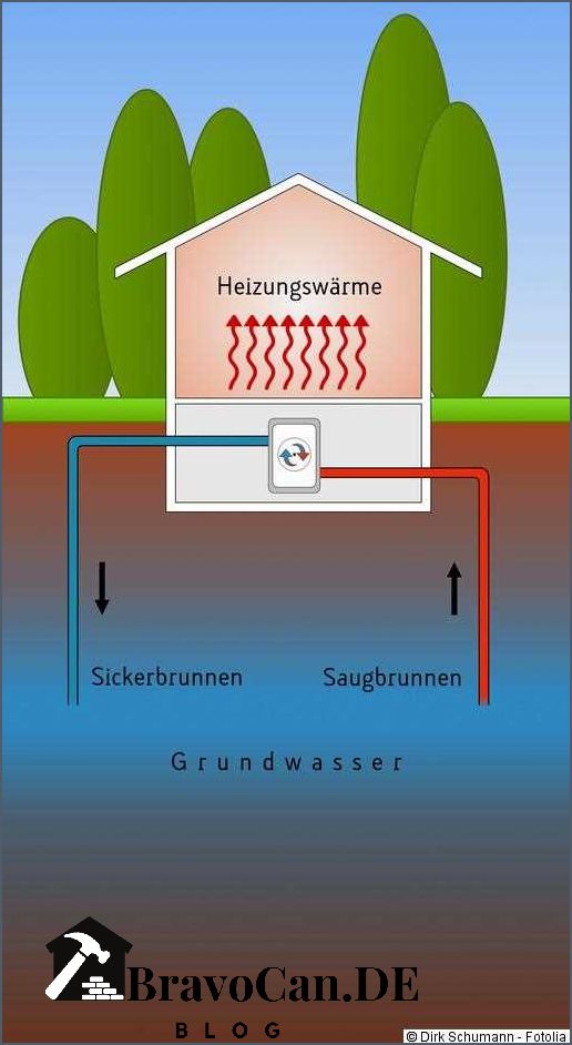 Alten Brunnen für Wärmepumpe nutzen - Tipps und Informationen Alten Brunnen für Wärmepumpe nutzen - Tipps und Informationen