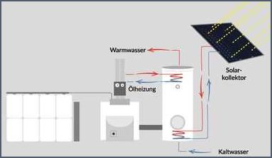 Alternative zur Heizung Die besten Optionen für energieeffizientes Heizen