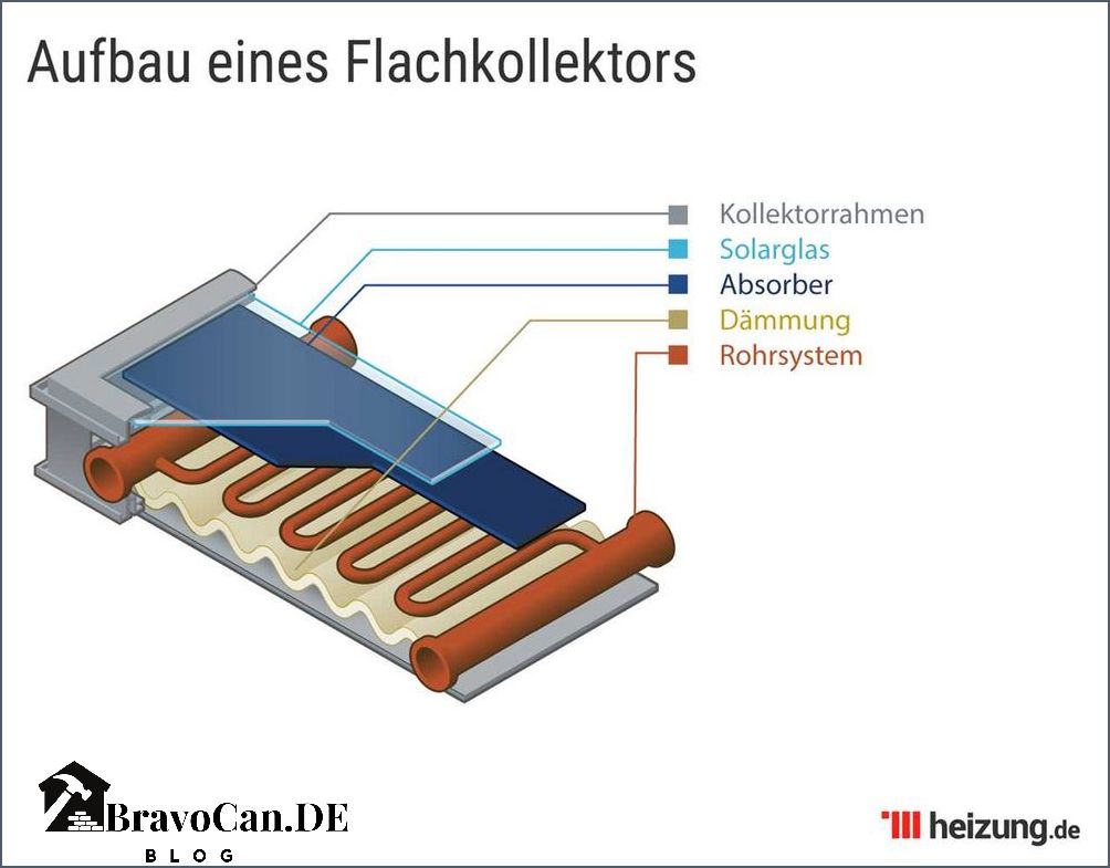 Alternative zur Heizung Die besten Optionen für energieeffizientes Heizen