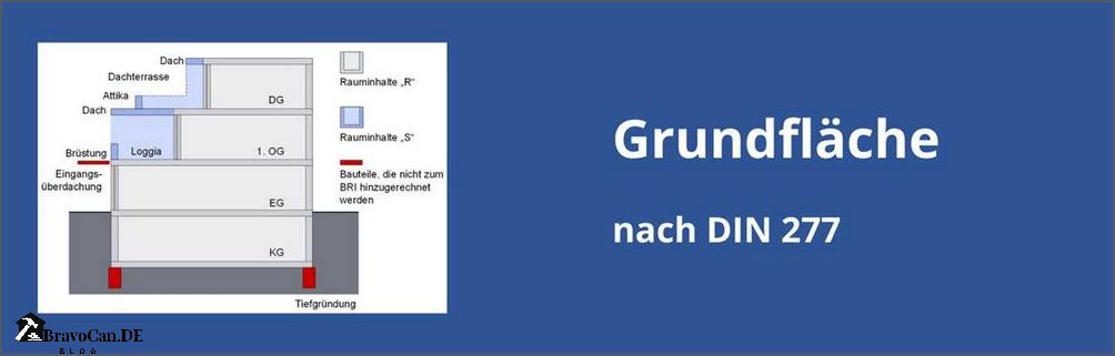 Grundflache Gebaude Berechnen
