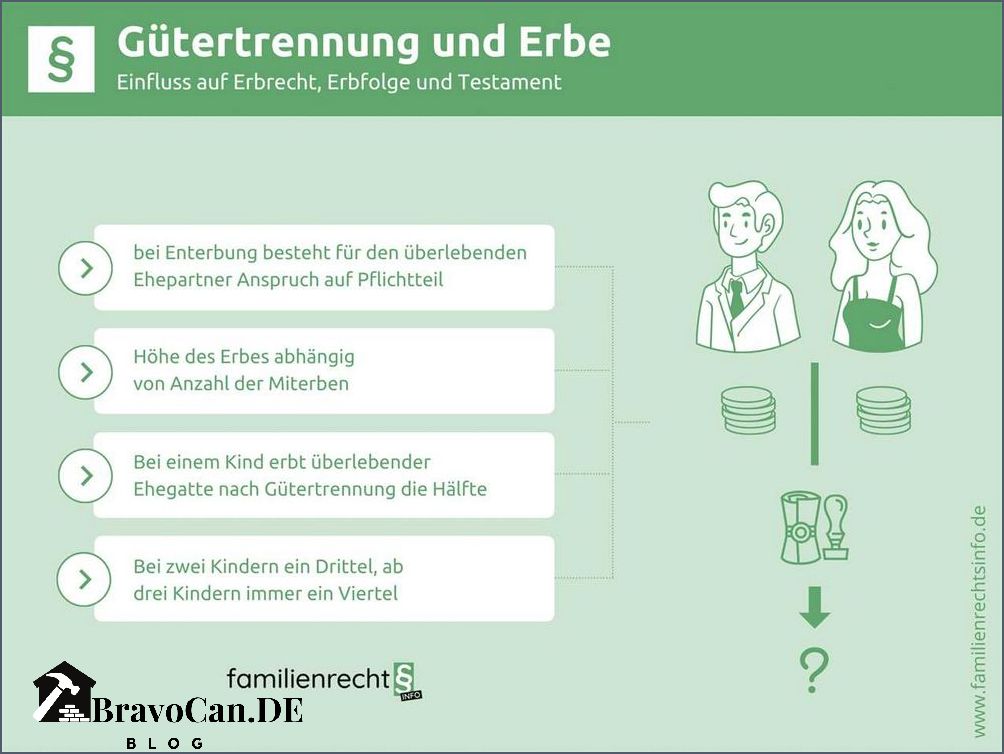 Geschwister Auszahlen Haus Rechner