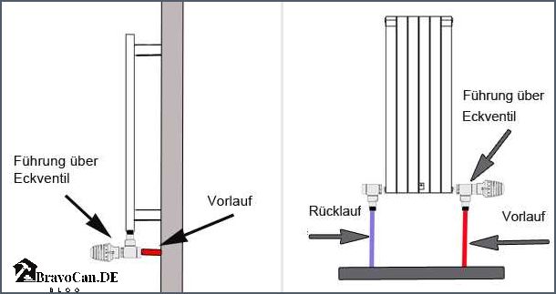 Heizkörper Anschluss unten Vorlauf Rücklauf – Alles was du wissen musst ...