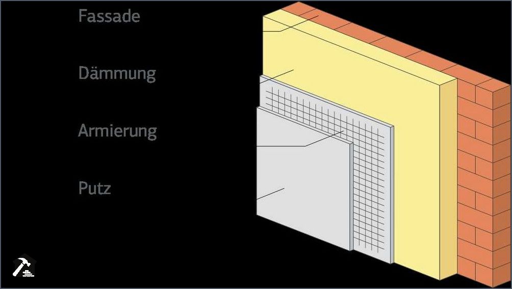 Kfw Forderung Dammung