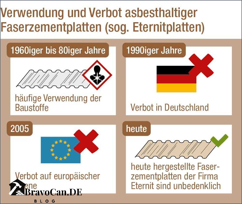 Asbest entsorgen kosten Was kostet die Entsorgung von Asbest