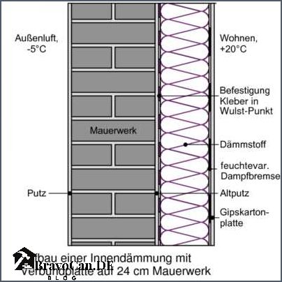 Atmungsaktive Dämmung innen Wie sie das Raumklima verbessern kann Atmungsaktive Dämmung innen Wie sie das Raumklima verbessern kann