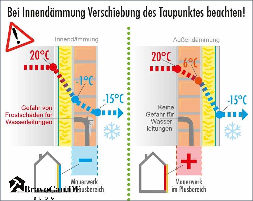 Atmungsaktive Dämmung innen Wie sie das Raumklima verbessern kann Atmungsaktive Dämmung innen Wie sie das Raumklima verbessern kann