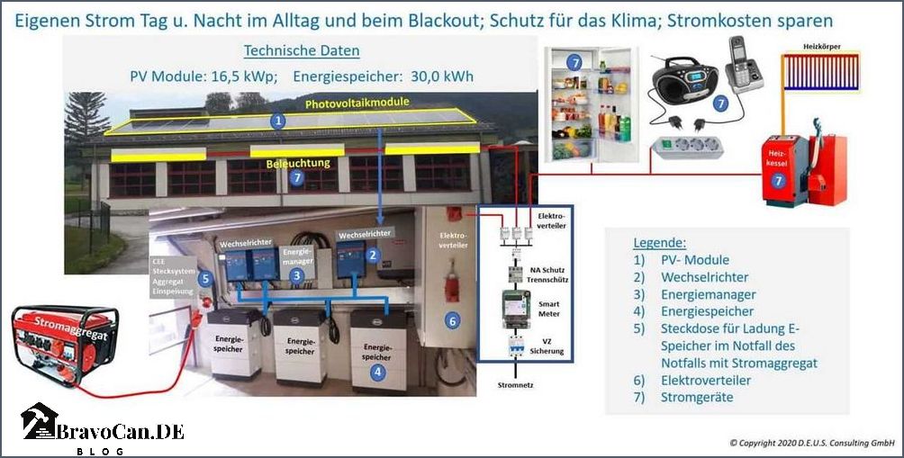 Ats Einheit für Einspeisung am Haus Funktion und Vorteile