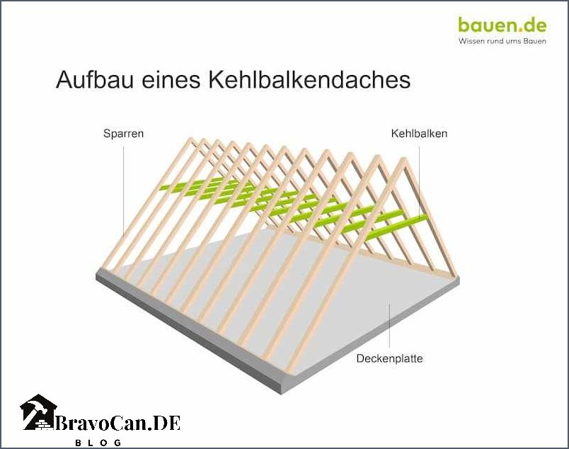 Aufbau eines Daches Eine Schritt-für-Schritt-Anleitung