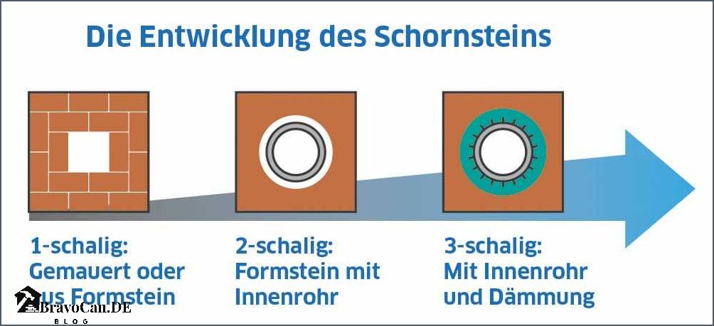 Aufbau Schornstein Altbau Alles was Sie über den Aufbau und die Renovierung eines Schornsteins in einem Altbau wissen müssen Aufbau Schornstein Altbau Alles was Sie über den Aufbau und die Renovierung eines Schornsteins in einem Altbau wissen müssen
