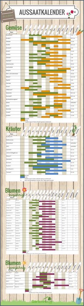 Aussaatkalender 2023 kostenlos - Jetzt herunterladen Aussaatkalender 2023 kostenlos - Jetzt herunterladen
