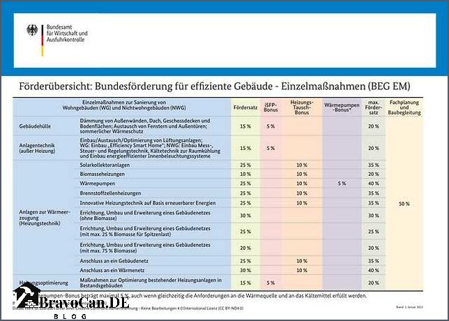 Bafa Förderung für Scheitholzkessel - alle Informationen und Vorteile