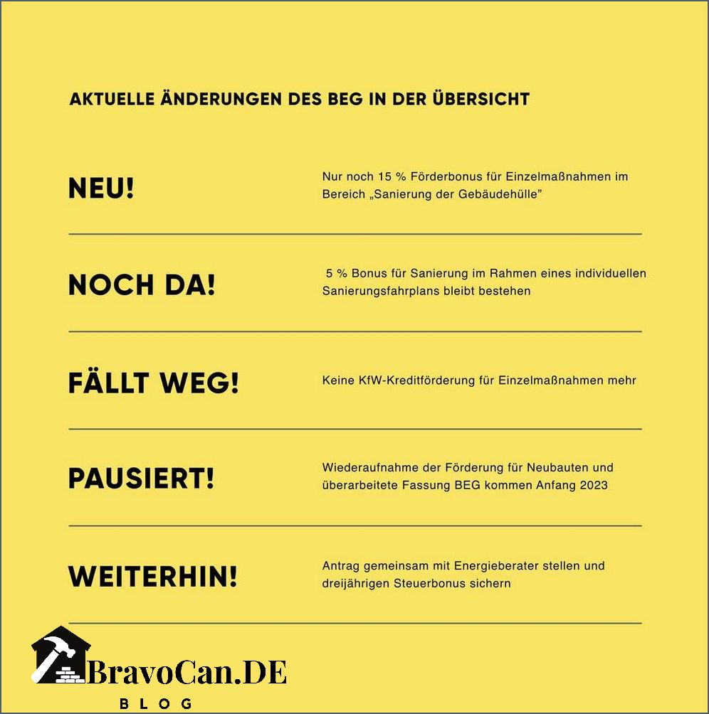 Bafa oder Kfw Welches Förderprogramm ist das Richtige für Sie