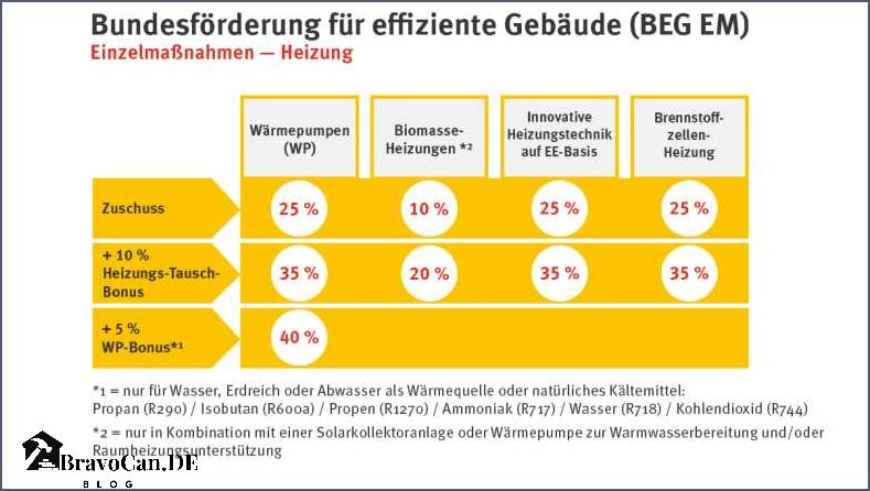 Bafa oder Kfw Welches Förderprogramm ist das Richtige für Sie