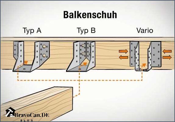 Balken Verbinden Unsichtbar