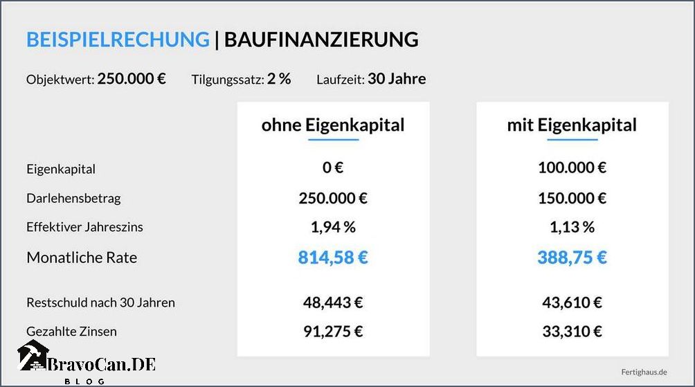Baufinanzierung ohne Eigenkapital Tipps und Möglichkeiten Baufinanzierung ohne Eigenkapital Tipps und Möglichkeiten