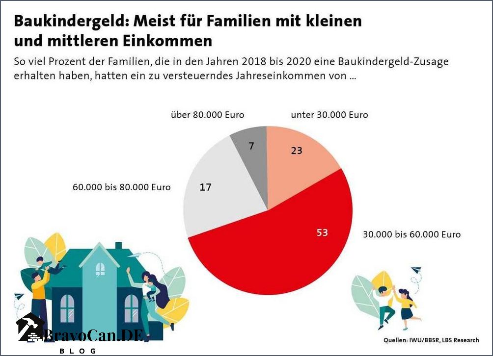 Baukindergeld Verlängerung 2023 Alle wichtigen Informationen Baukindergeld Verlängerung 2023 Alle wichtigen Informationen