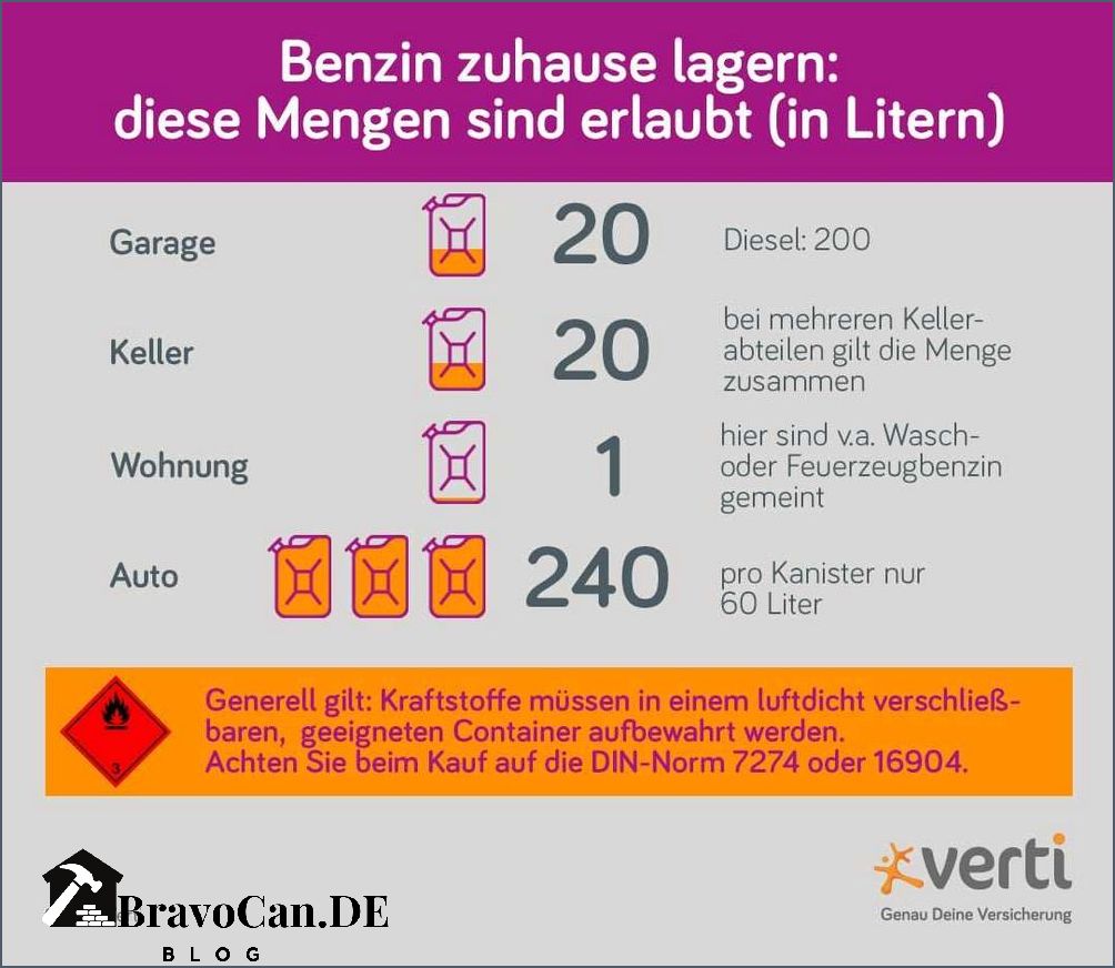 Benzinkanister im Auto lagern Tipps und Vorschriften Benzinkanister im Auto lagern Tipps und Vorschriften