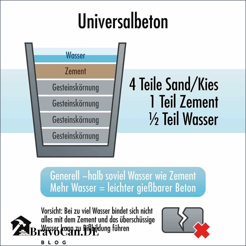 Beton Mischen Sand Oder Kies