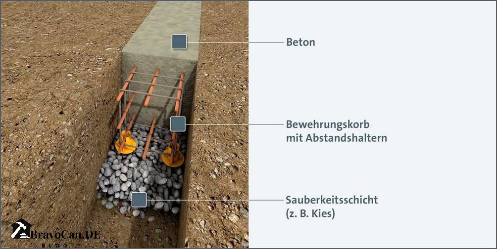 Bodenplatte selber machen Schritt-für-Schritt-Anleitung für Heimwerker