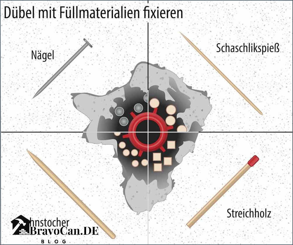 Bohrloch zu groß - Tipps zur Reparatur und Vermeidung Bohrloch zu groß - Tipps zur Reparatur und Vermeidung