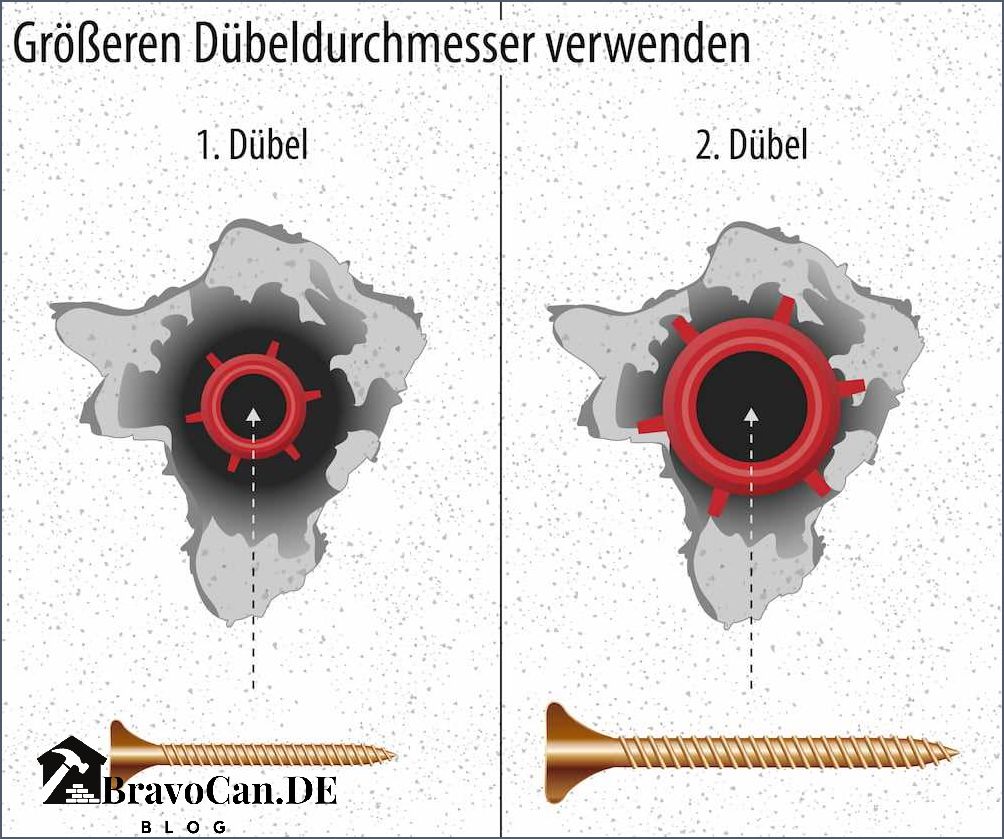 Bohrloch zu groß - Tipps zur Reparatur und Vermeidung Bohrloch zu groß - Tipps zur Reparatur und Vermeidung
