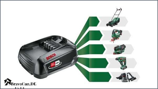 Bosch 18v grün Die leistungsstarke grüne Bosch 18v Akku-Reihe