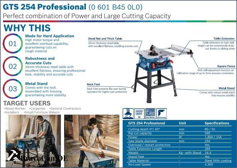 Bosch GTS 254 Informationen Spezifikationen und Bewertungen