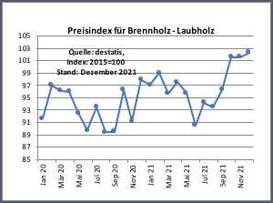 Brennholzpreise Bayern 2023 Aktuelle Preise und Tipps für den Kauf von Brennholz in Bayern