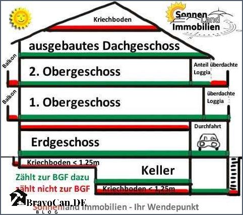 Brutto Grundfläche Gebäude Definition Berechnung und Bedeutung Brutto Grundfläche Gebäude Definition Berechnung und Bedeutung