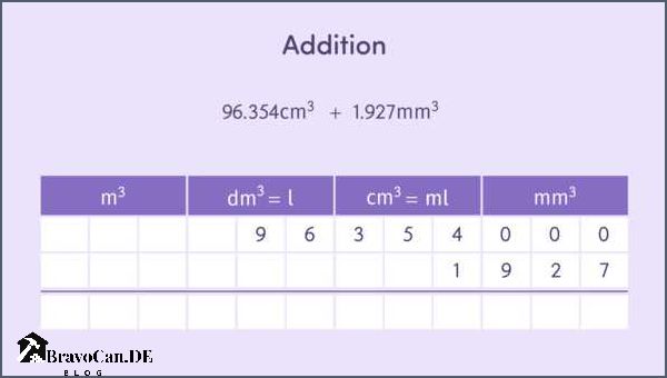 Cm 3 in m3 Umrechnung von Kubikzentimetern in Kubikmeter