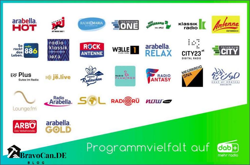 DAB Plus Adventskalender - Entdecken Sie jeden Tag neue digitale Radiosender DAB Plus Adventskalender - Entdecken Sie jeden Tag neue digitale Radiosender