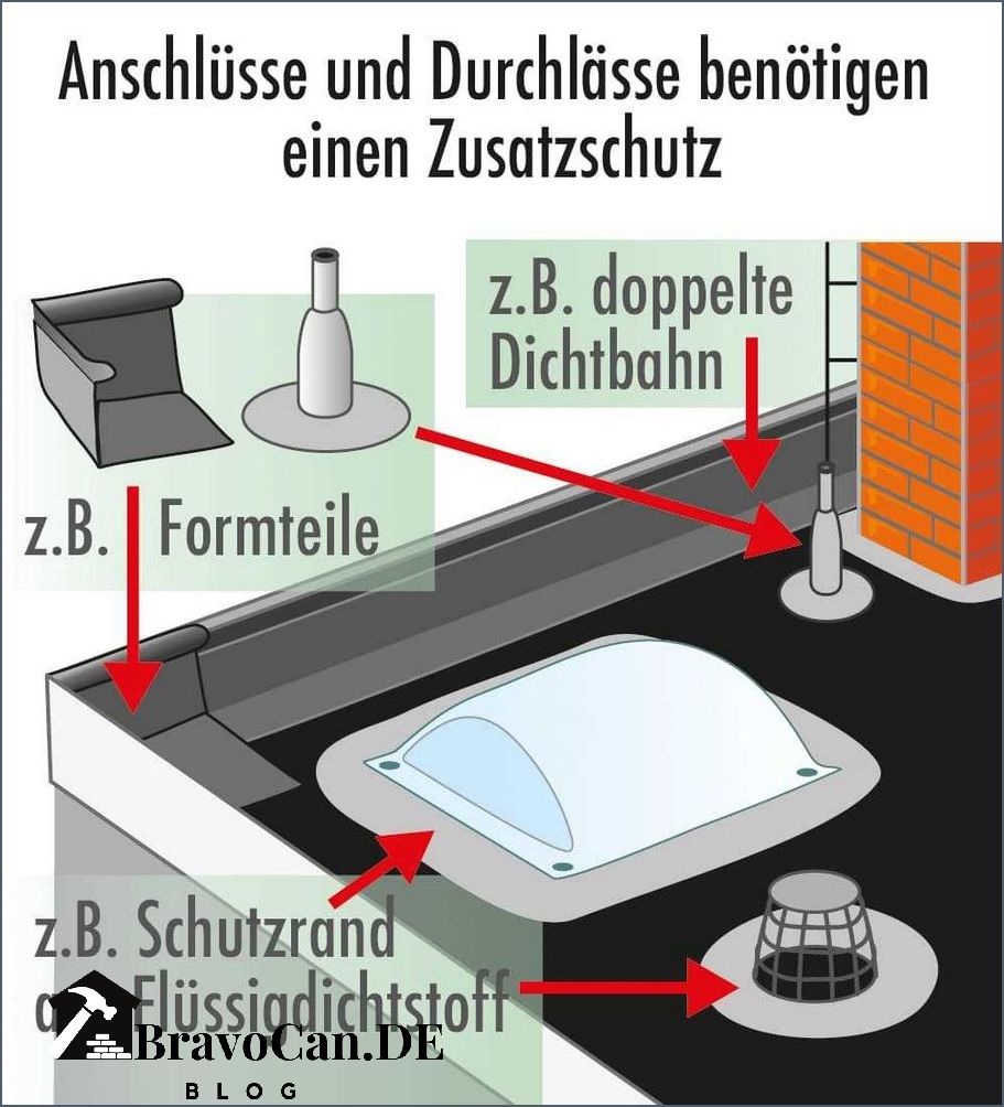 Dach abdichten mit Folie Die besten Methoden und Materialien Dach abdichten mit Folie Die besten Methoden und Materialien