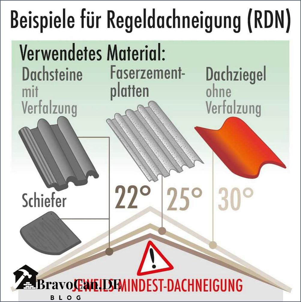 Dachneigung 30 Grad Alles was Sie über das optimale Dachwinkel wissen müssen