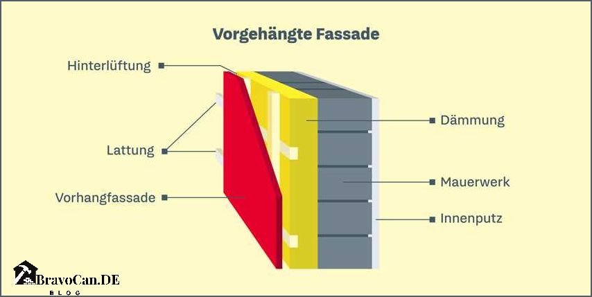 Dämmung 30 mm Wichtige Informationen und Tipps Dämmung 30 mm Wichtige Informationen und Tipps