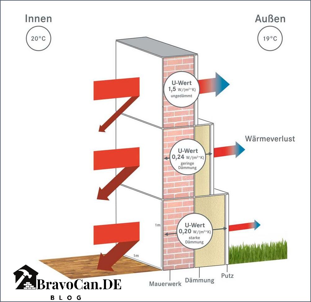 Dämmung Außenwand Material Welches ist das beste