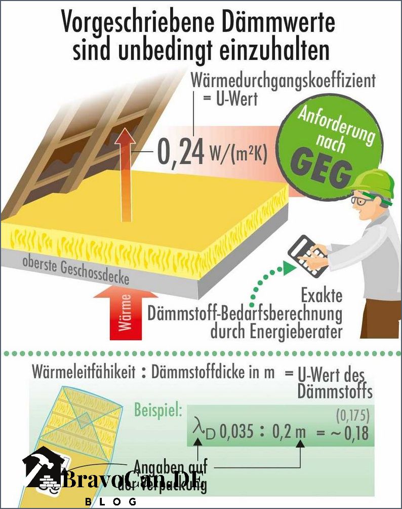 Dämmung Dachboden Vorschriften und Tipps