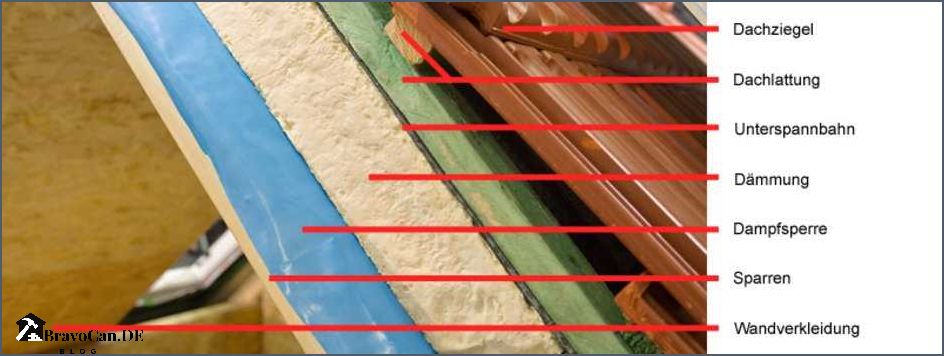 Dampfsperre Kosten pro m2 Preise und Tipps für die Dampfsperre Installation Dampfsperre Kosten pro m2 Preise und Tipps für die Dampfsperre Installation
