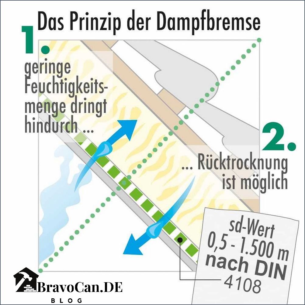 Dampfsperre Kosten pro m2 Preise und Tipps für die Dampfsperre Installation Dampfsperre Kosten pro m2 Preise und Tipps für die Dampfsperre Installation