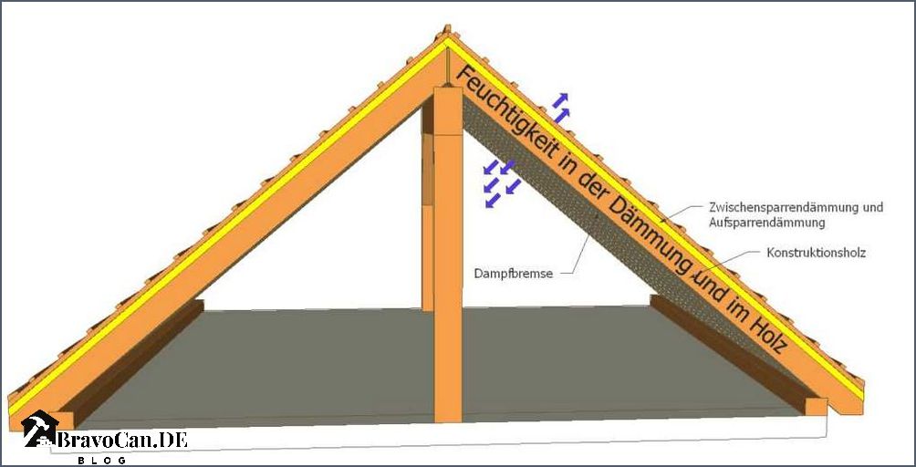 Dampfsperre Kosten pro m2 Preise und Tipps für die Dampfsperre Installation Dampfsperre Kosten pro m2 Preise und Tipps für die Dampfsperre Installation