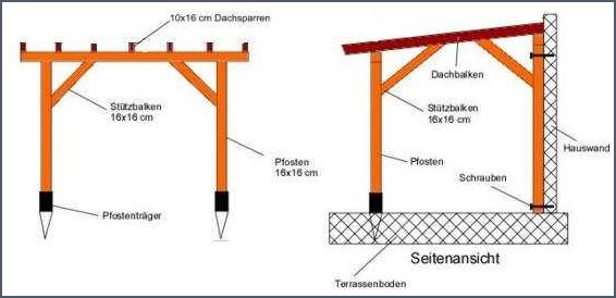 Pergola Holz mit Dach selber bauen - Tipps und Anleitungen