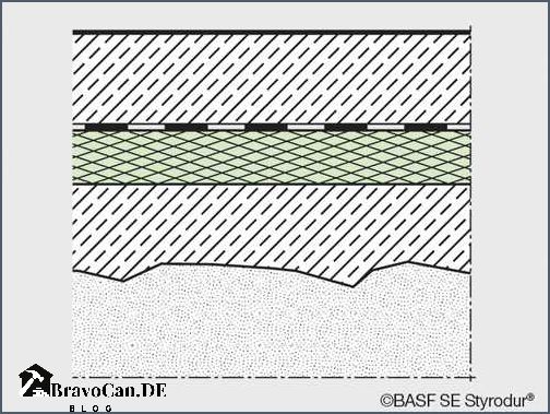 Dämmung unter Bodenplatte Detail - Tipps und Anleitungen Dämmung unter Bodenplatte Detail - Tipps und Anleitungen