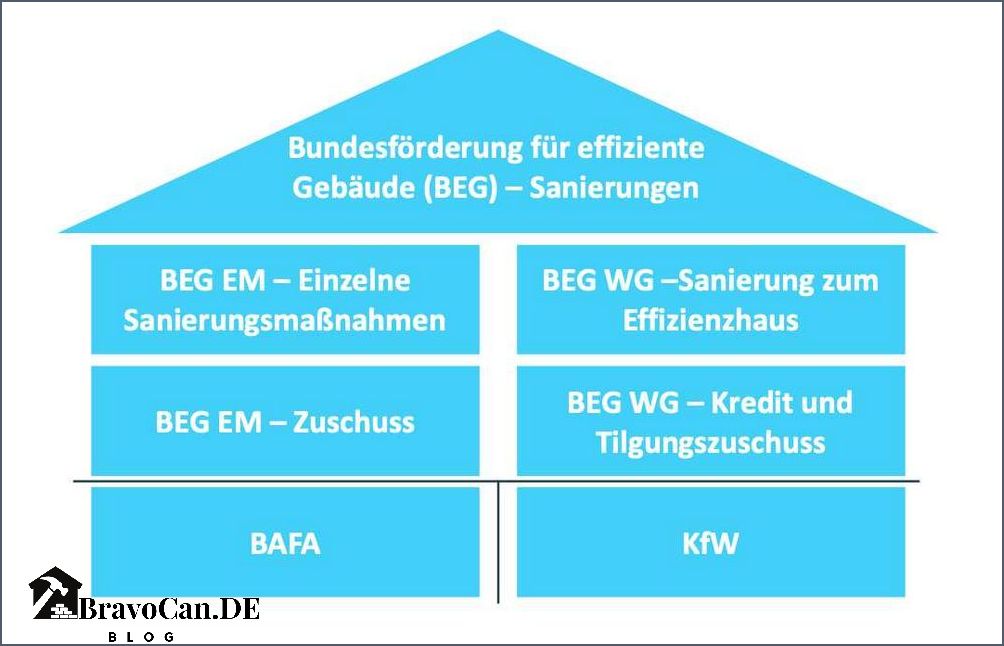 Denkmalschutz Förderung Heizung Tipps und Informationen